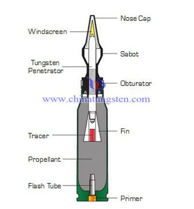 tungsten z?rh delici fin Sabot atarak stabilize
