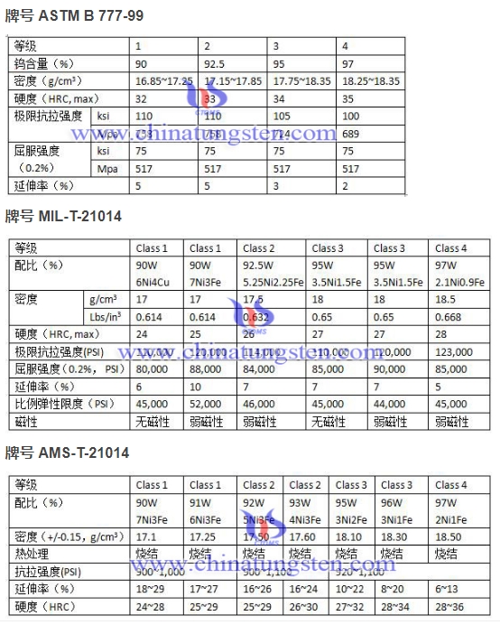 鎢合金牌號圖片